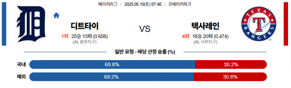 5월 10일 MLB 디트타이 vs 텍사레인