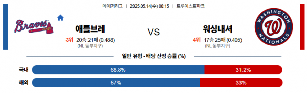 5월 14일 MLB 애틀브레 vs 워싱내셔