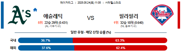 05월 24일 11:05 MLB 애슬레틱스 vs 필라델피아