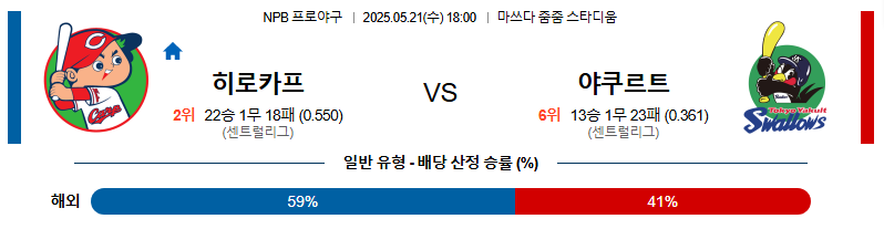 05월 21일 18:00 NPB 히로시마 vs 야쿠르트