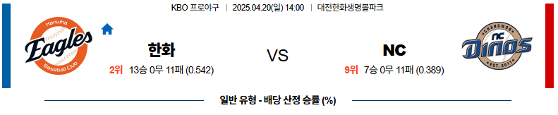 04월 20일 14:00 KBO 한화 NC
