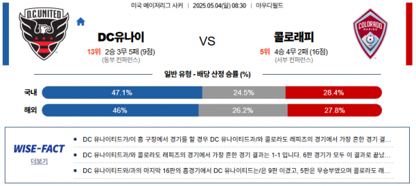 5월 4일 MLS DC유나이 vs 콜로래피