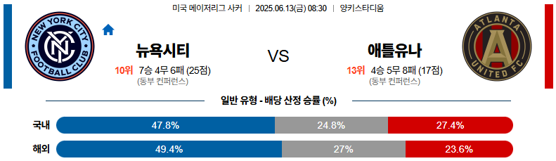 06월 13일 08:30 메이저리그사커 뉴욕 시티 FC 애틀랜타 유나이티드 FC