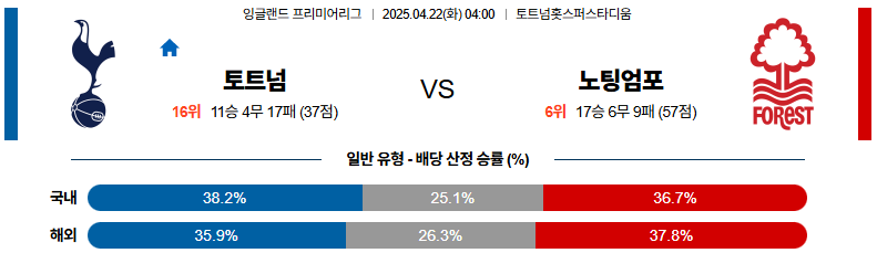 04월 22일 04:00 프리미어리그 토트넘 홋스퍼 노팅엄 포레스트
