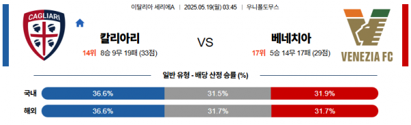 5월 19일 세리에A 칼리아리 vs 베네치아