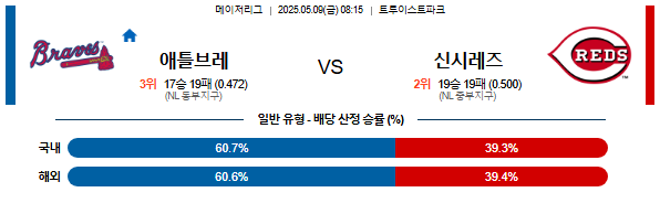 05월 09일 08:15 MLB 애틀랜타 vs 신시내티