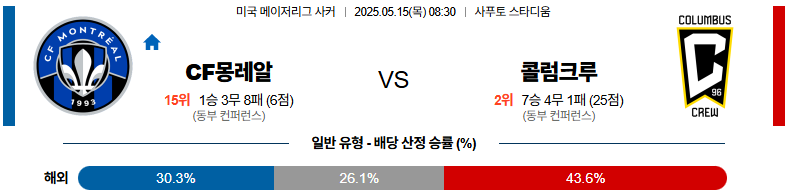 05월 15일 08:30 메이저리그사커 CF 몽레알 콜럼버스 크루