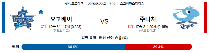 05월 20일 17:30 NPB 요코하마 vs 주니치