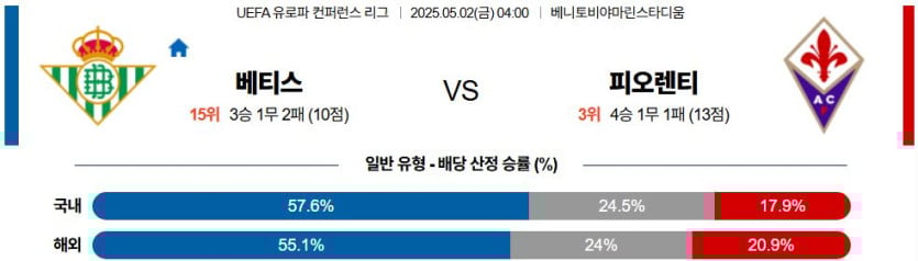 05월 02일 04:00 UEFA 컨퍼런스리그 레알 베티스 ACF 피오렌티나