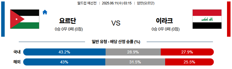 06월 11일 03:15 월드컵 예선전 요르단 이라크