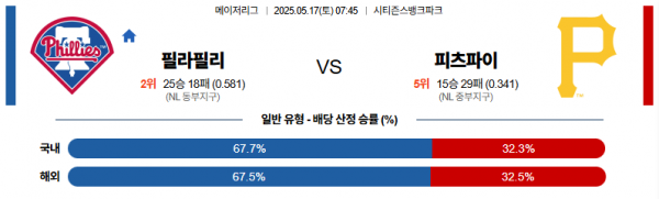 5월 17일 MLB 필라필리 vs 피츠파이