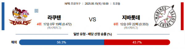 5월 15일 NPB 라쿠텐 vs 지바롯데