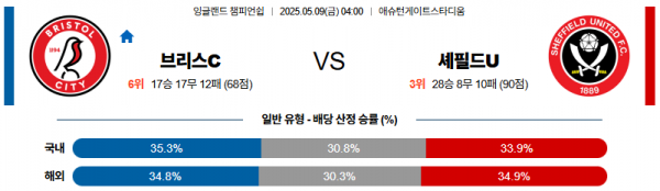 5월 9일 EFL챔 브리스 vs 셰필드