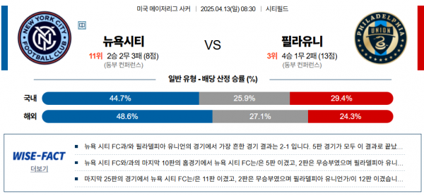 4월 13일 MLS 뉴욕시티 vs 필라유니