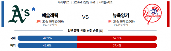 5월 10일 MLB 애슬레틱 vs 뉴욕양키