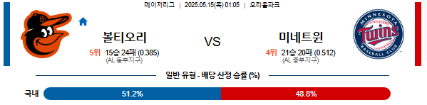 05월 15일 01:05 MLB 볼티모어 vs 미네소타