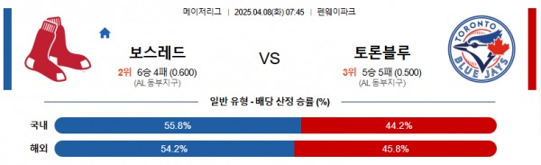 4월 8일 MLB 보스레드 vs 토론블루