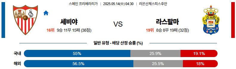 05월 14일 04:30 라리가 세비야 FC 라스팔마스