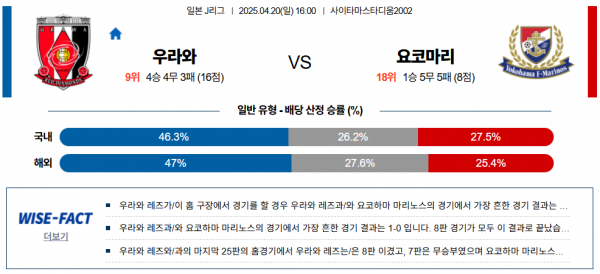 4월 20일 J리그1 우라와 vs 요코마리