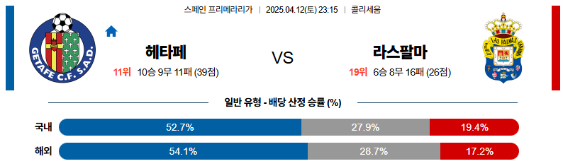 04월 12일 23:15 라리가 헤타페 CF 라스팔마스