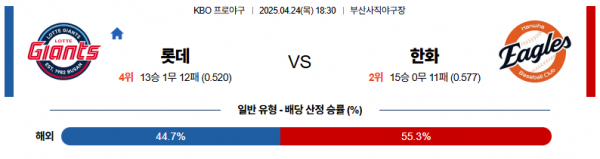 4월 24일 KBO 롯데 vs 한화
