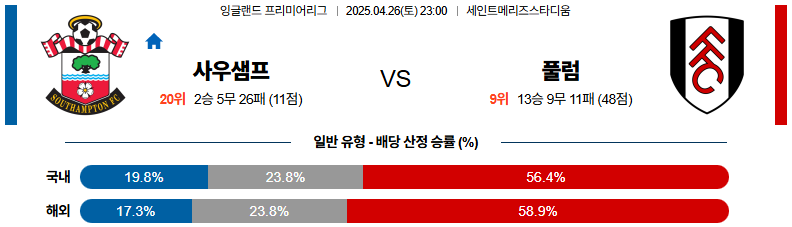 04월 26일 23:00 프리미어리그 사우샘프턴 풀럼