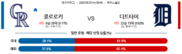 05월 07일 09:40 MLB 콜로라도 vs 디트로이트
