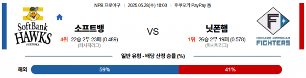 5월 28일 NPB 소프트뱅 vs 닛폰햄
