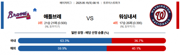 5월 15일 MLB 애틀브레 vs 워싱내셔