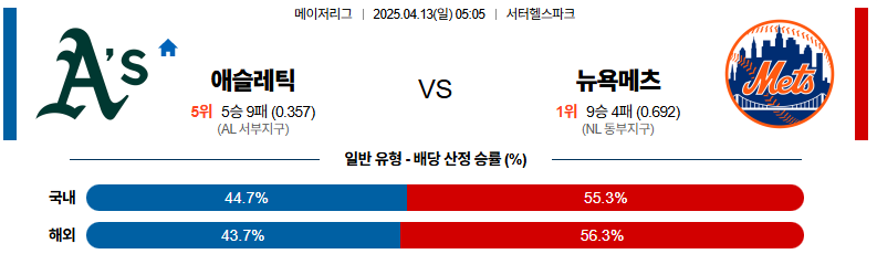 04월 13일 05:05 MLB 애슬레틱스 뉴욕메츠