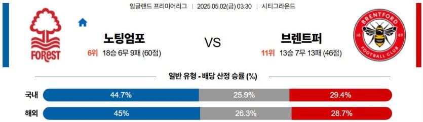 05월 02일 03:30 프리미어리그 노팅엄 포레스트 브렌트퍼드 FC