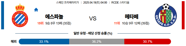 04월 19일 04:00 라리가 RCD 에스파뇰 헤타페 CF