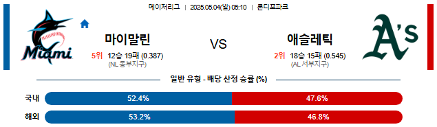 05월 04일 05:10 MLB 마이애미 vs 애슬레틱스