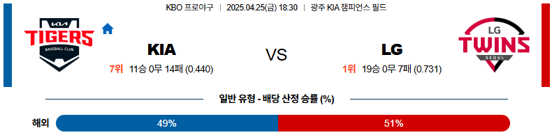 04월 25일 18:30 KBO KIA LG