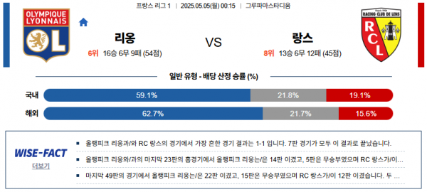 5월 5일 리그앙 리옹 vs 랑스