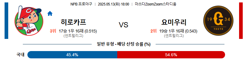 05월 13일 18:00 NPB 히로시마 vs 요미우리