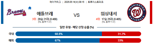 05월 14일 08:15 MLB 애틀랜타 vs 워싱턴