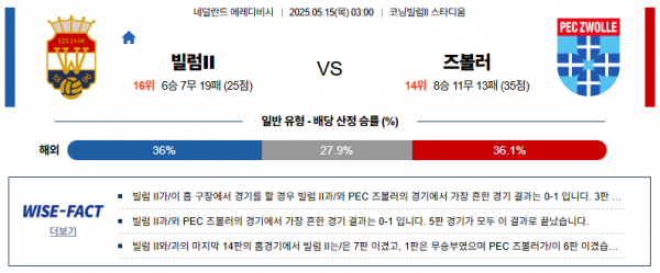 5월 15일 에레디비시 빌럼ll vs 즈볼러