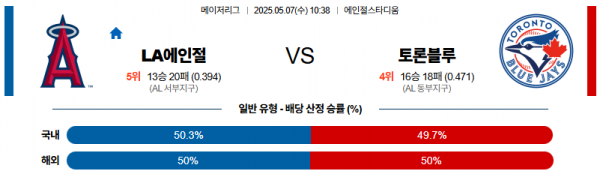5월 7일 MLB LA에인절 vs 토론블루