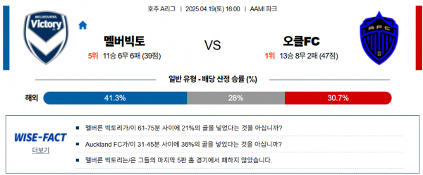 4월 19일 호주A리그 멜버빅토 vs 오클FC