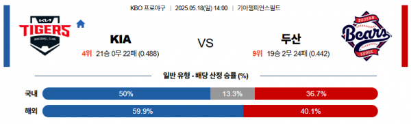 5월 18일 KBO KIA vs 두산