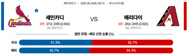 5월 24일 MLB 세인카디 vs 애리다이