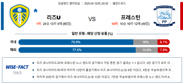 4월 12일 잉글랜드 챔피언쉽 리즈U vs 프레스턴