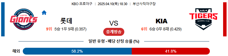 04월 10일 18:30 KBO 롯데 KIA