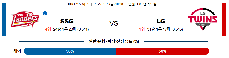 05월 23일 18:30 KBO SSG vs LG