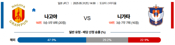 5월 31일 J리그 나고야 vs 니가타