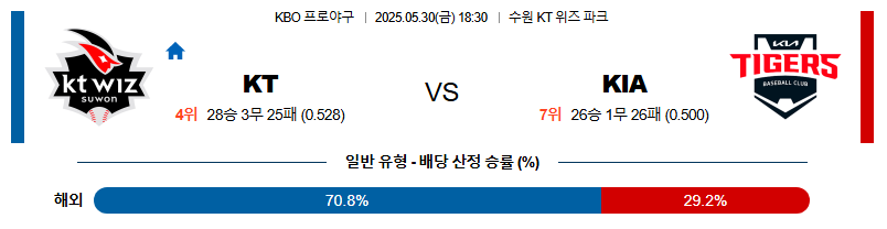 05월 30일 18:30 KBO KT vs KIA