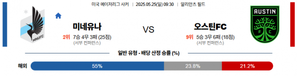 5월 25일 MLS 미네유나 vs 오스틴FC