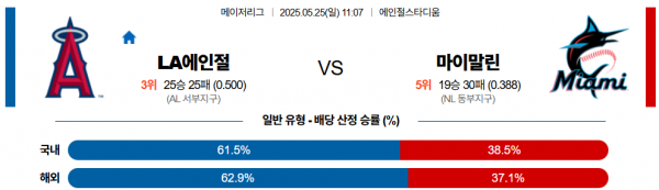 5월 25일 MLB LA에인절 vs 마이말린