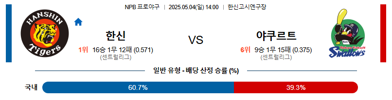 05월 04일 14:00 NPB 한신 vs 야쿠르트